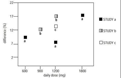 Fig. 4 (Fig 4)